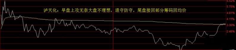 喬幫主遊資手法系列：龍頭戰法之空中加油低吸（圖解）,拾荒網