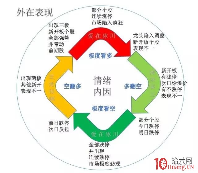 新股開板的市場情緒邏輯與投機套利技巧（圖解）,拾荒網