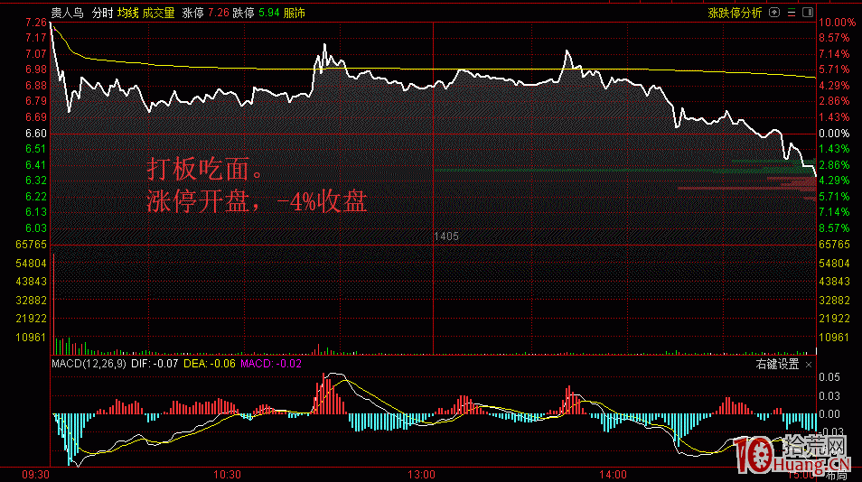 打板關燈吃面的分時圖,拾荒網