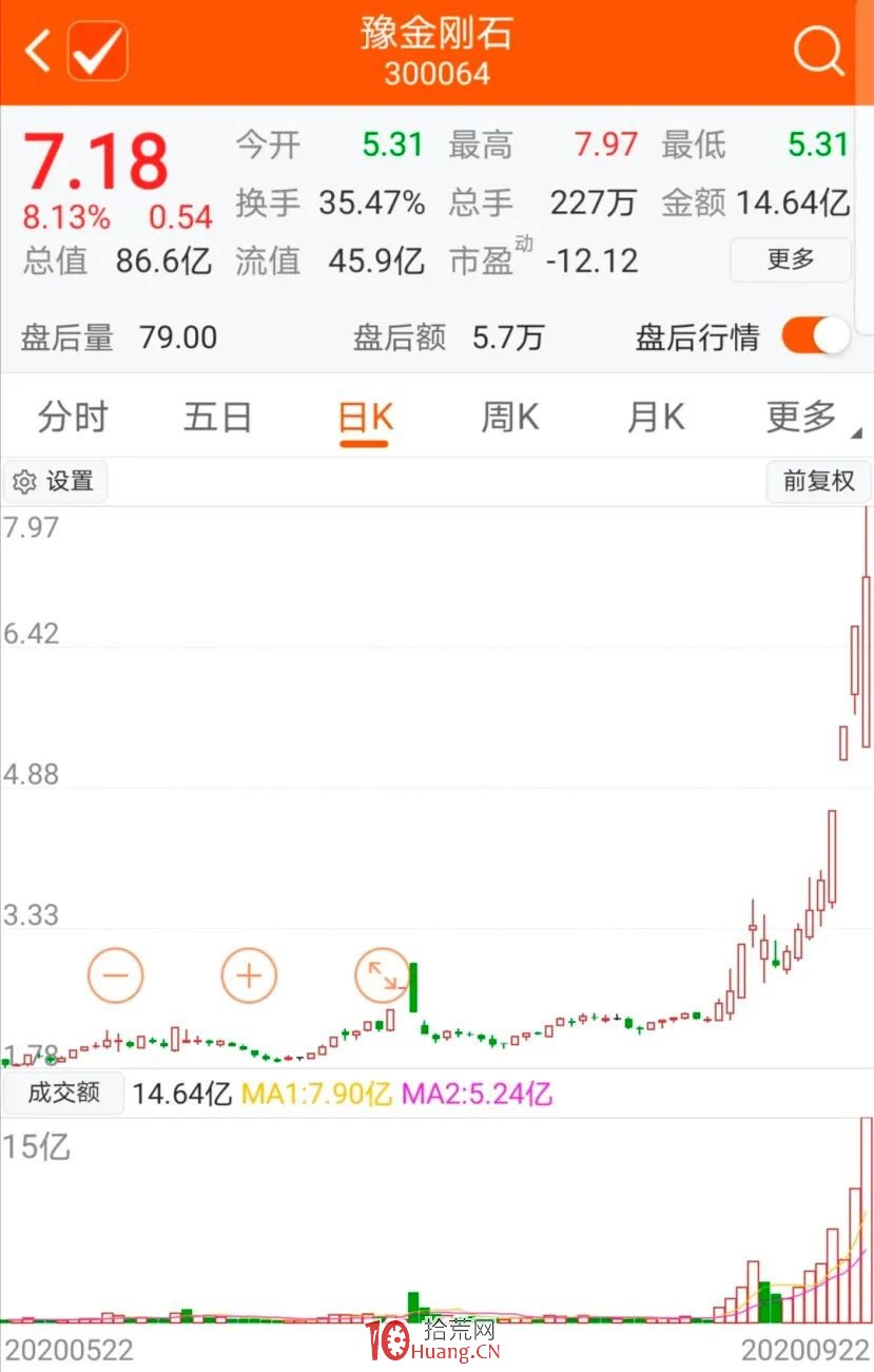 20%漲跌幅規則下的的第一隻地天板股票——豫金剛石(圖解) 20%漲跌幅規則下的的第一隻地天板股票——豫金剛石(圖解),拾荒網