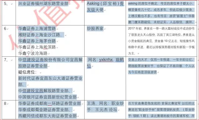2019史上最全的遊資席位及操盤特點分析匯總,拾荒網