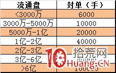 打板不想打到爛板的關鍵是封板時間和封單程度（圖解）,拾荒網