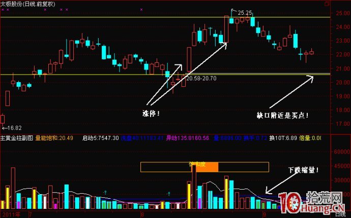 漲停回馬槍打板模式案例圖解,拾荒網