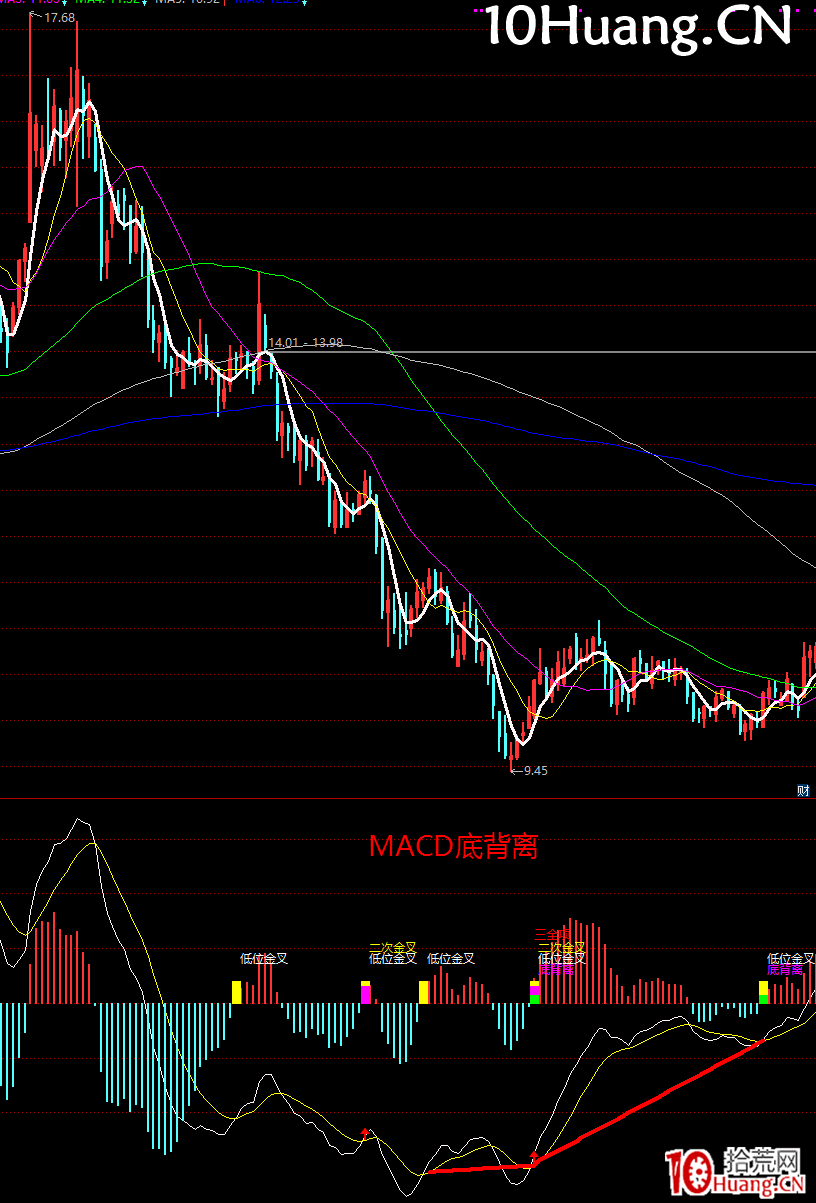 強勢股降龍十八掌技法18（完結篇）：履霜冰至——冰點情緒抄底法（圖解）,拾荒網