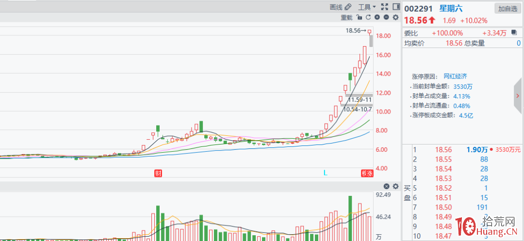 超短線六個看盤需要註意的技巧,這是盯盤的重心(圖解) 超短線六個看盤需要註意的技巧,這是盯盤的重心(圖解),拾荒網