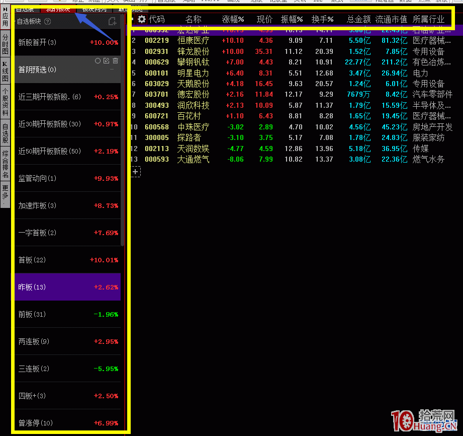 手把手教你如何在打板中穩定盈利——超短復盤篇,拾荒網