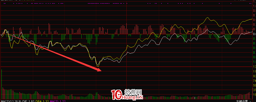 漲停板連板股盤中大幅震蕩的分時承接力研判技術（圖解）,拾荒網