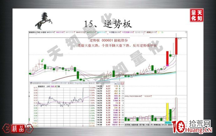 逆勢板是什麼（圖解）,拾荒網