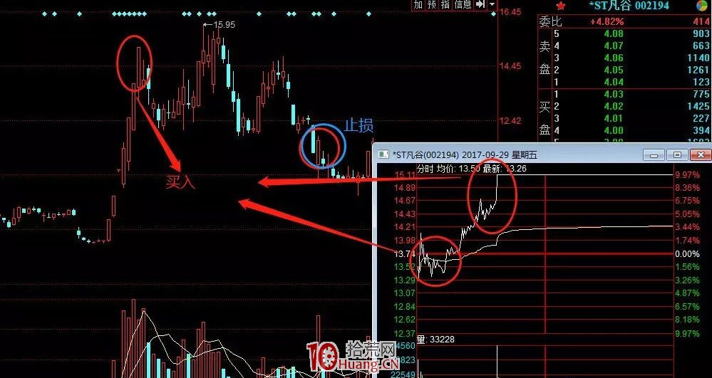 頂級遊資中泰深圳歡樂海十大經典戰役（圖解）,拾荒網