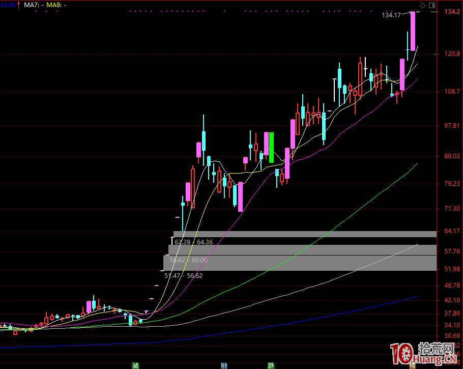 連板牛股“制造工廠”的秘密,看看一線遊資的選股思路脈絡(圖解) 連板牛股“制造工廠”的秘密,看看一線遊資的選股思路脈絡(圖解),拾荒網