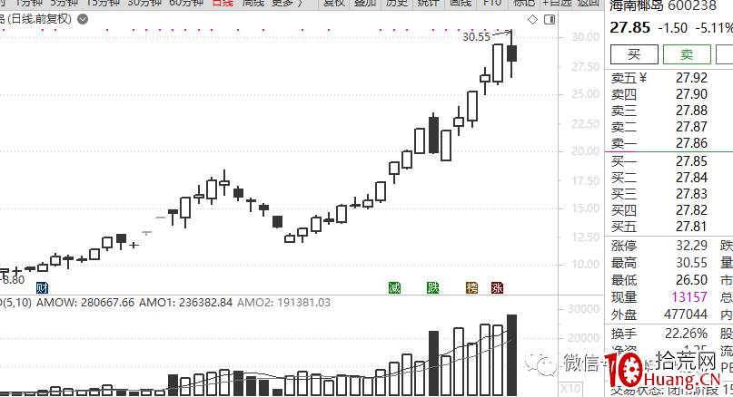 龍頭戰法深度思考(第5篇):資金性質決定龍頭性質(圖解) 龍頭戰法深度思考(第5篇):資金性質決定龍頭性質(圖解),拾荒網