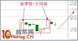 漲停板打板戰法研究圖解(十二):漲停雙響炮 漲停板打板戰法研究圖解(十二):漲停雙響炮,拾荒網