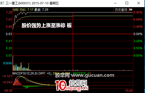 分時圖高開後持續上漲——高開高走(圖解) 分時圖高開後持續上漲——高開高走(圖解),拾荒網