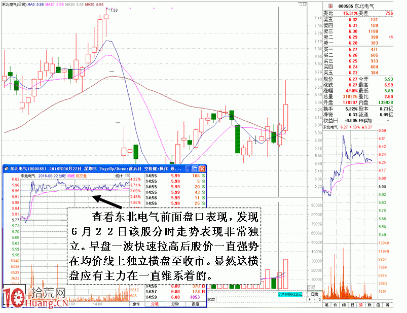 圖解盤口細節結合思路看主力做盤目的 圖解盤口細節結合思路看主力做盤目的,拾荒網