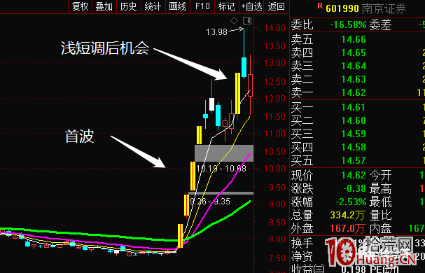 漲停板學之:題材陣型板細節,龍一龍二相互助攻模式(圖解) 漲停板學之:題材陣型板細節,龍一龍二相互助攻模式(圖解),拾荒網