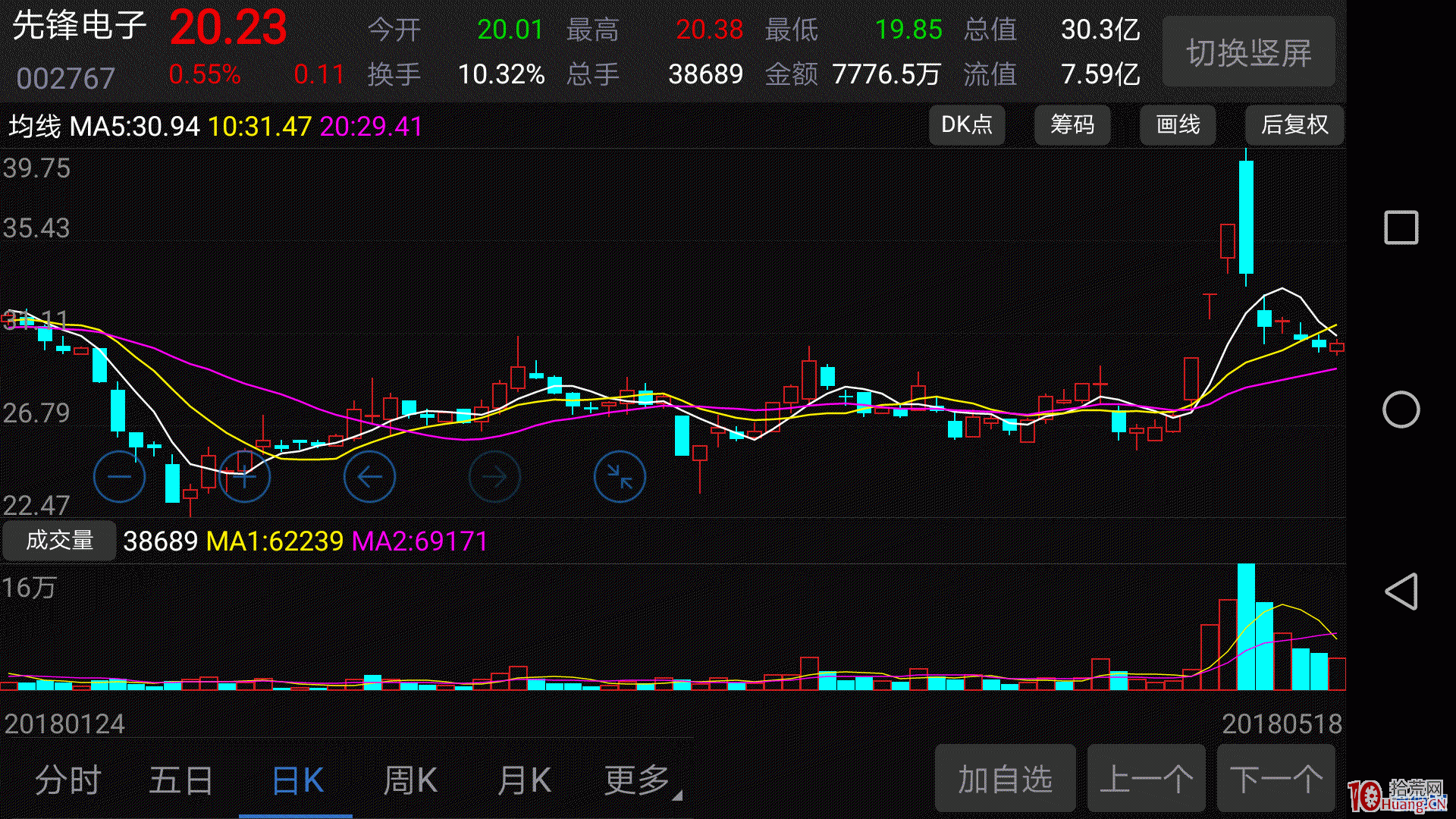 打板常見的經典三種手法(圖解) 打板常見的經典三種手法(圖解),拾荒網