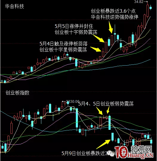 案例解剖濟南幫遊資(濟南濟安街證券營業部)的打板做T絕技 案例解剖濟南幫遊資(濟南濟安街證券營業部)的打板做T絕技,拾荒網