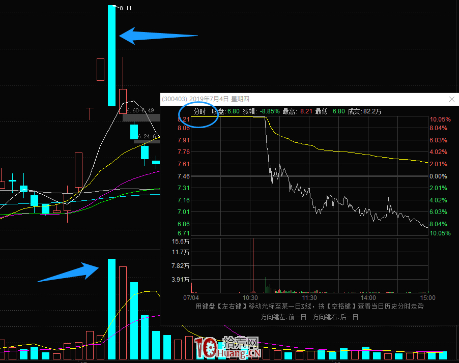 非牛市新王在4連板及以下的情況的龍頭戰法探討(圖解) 非牛市新王在4連板及以下的情況的龍頭戰法探討(圖解),拾荒網