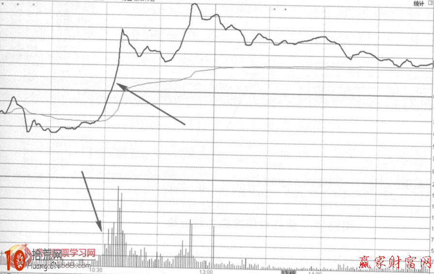 分時圖研究：圖解盤中瘋狂對倒推高的出貨形態,拾荒網