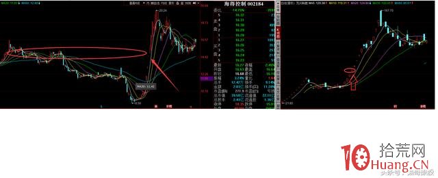 從現象級妖股看遊資一哥歡樂海岸打板手法的認知(圖解) 從現象級妖股看遊資一哥歡樂海岸打板手法的認知(圖解),拾荒網