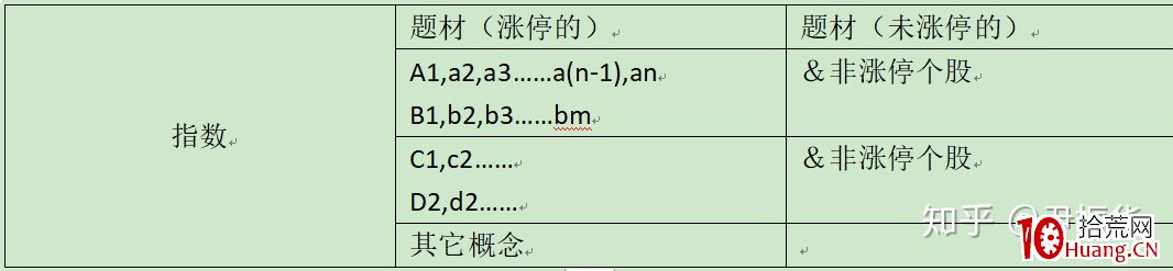 指數篇2——題材、指數的邏輯定位與相互影響 深度教程（圖解）,拾荒網