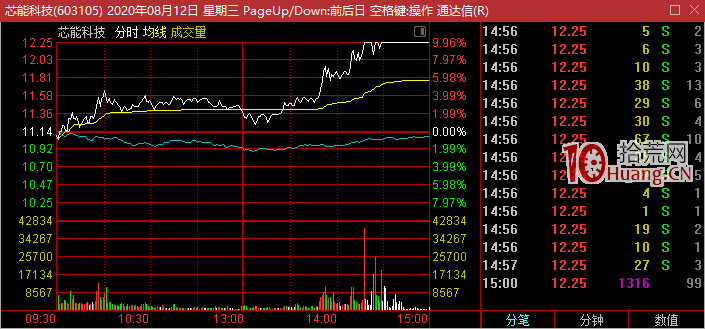 我是這樣用通達信880005漲跌傢數指標(圖解) 我是這樣用通達信880005漲跌傢數指標(圖解),拾荒網