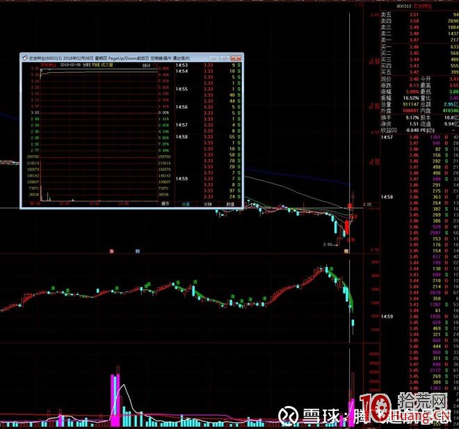 中信證券上海分公司遊資席位操盤模式圖解：打連板、加速龍頭戰法,拾荒網