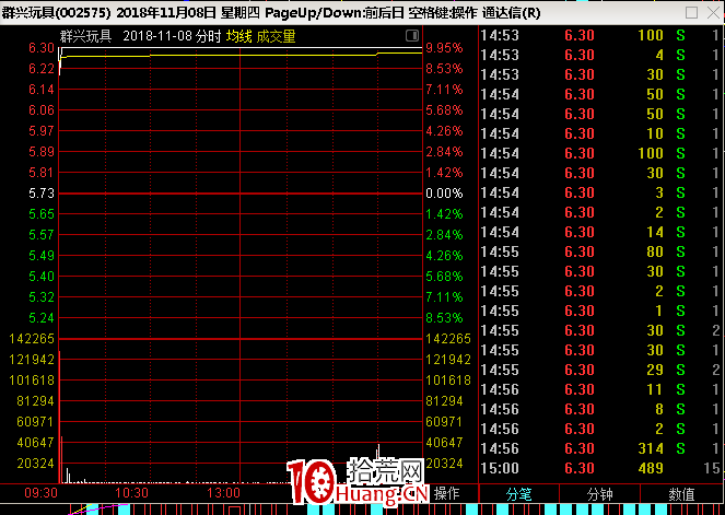 情緒周期及漲停連板股介入法（圖解）,拾荒網
