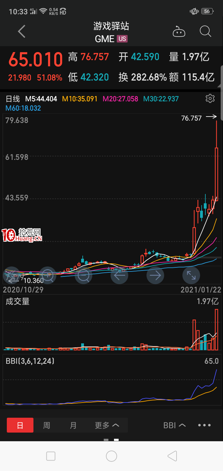 什麼叫散戶抱團打敗瞭機構？（圖解）,拾荒網