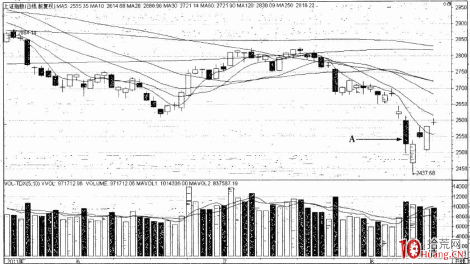 關於大盤大跌當天的逆勢漲停板分析與選股(圖解) 關於大盤大跌當天的逆勢漲停板分析與選股(圖解),拾荒網