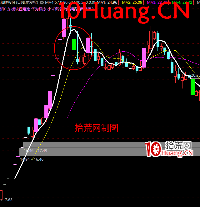 莊股教學之教你看懂莊股學會莊股深度教程3:莊股生態與莊股流派(圖解) 莊股教學之教你看懂莊股學會莊股深度教程3:莊股生態與莊股流派(圖解),拾荒網