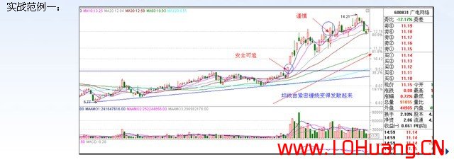 滄桑戰神《漲停板戰法研究》系列教程_3:漲停板戰法買入的趨勢條件(圖解) 滄桑戰神《漲停板戰法研究》系列教程_3:漲停板戰法買入的趨勢條件(圖解),拾荒網