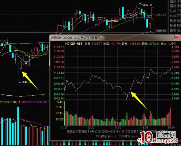 案例圖解如何打情緒板,拾荒網