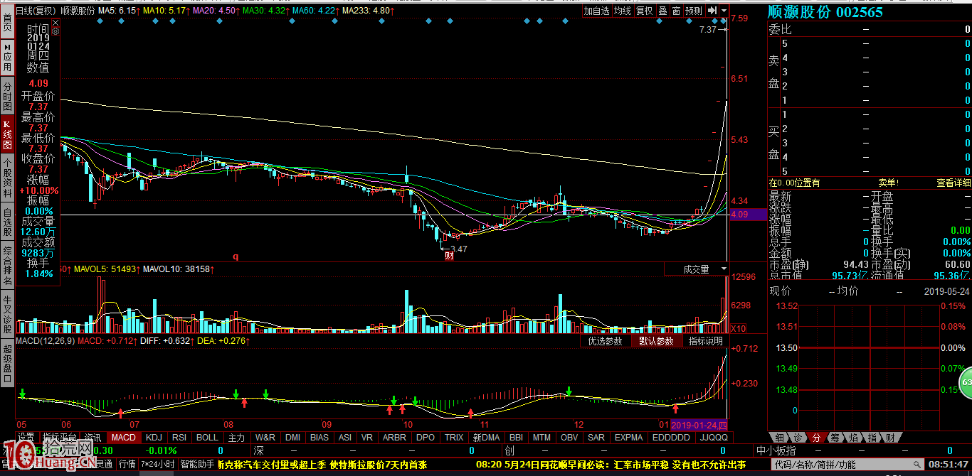 周期末端的抓漲停板打板方法（圖解）,拾荒網