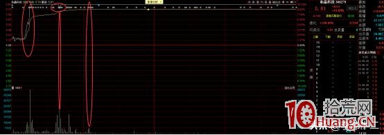 漲停打板技術的排板是指什麼?首板股的排板買入如何操作? 漲停打板技術的排板是指什麼?首板股的排板買入如何操作?,拾荒網