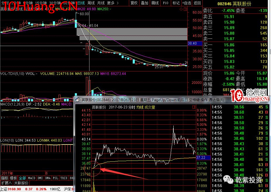 遊資大神退學炒股2017-2018年一年88倍之旅的交割單附圖復盤(第一部分) 遊資大神退學炒股2017-2018年一年88倍之旅的交割單附圖復盤(第一部分),拾荒網