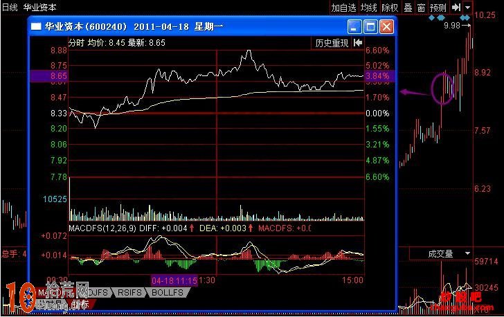 圖解股票分時圖基本走勢有哪些形態 圖解股票分時圖基本走勢有哪些形態,拾荒網