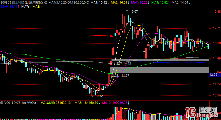 聊聊龍頭股高位漲停板分歧的幾種爛板分時形態與買賣策略 深度教程(圖解) 聊聊龍頭股高位漲停板分歧的幾種爛板分時形態與買賣策略 深度教程(圖解),拾荒網