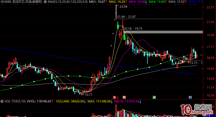超短打板，分歧日你所不知道的（圖解）,拾荒網