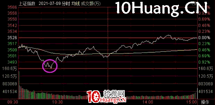 預期情緒轉折,該如何操作?深度教程(圖解) 預期情緒轉折,該如何操作?深度教程(圖解),拾荒網