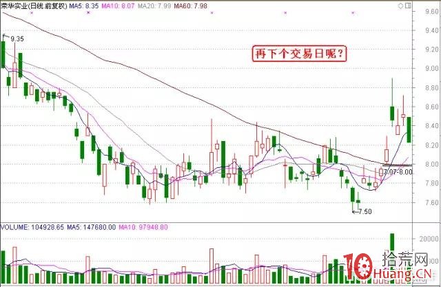 專註有規律的強莊K線走勢，結合基本面引爆點和熱點，牛股手到擒來！（圖解）,拾荒網