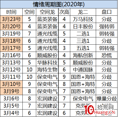 漲停板打板進階深度教程3：空間龍切換時的支線題材短線套利技術（圖解）,拾荒網