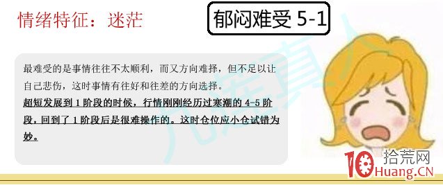 情緒周期戰法與倉位控制:人性(操盤手)與周期理論模式圖文表現(圖解) 情緒周期戰法與倉位控制:人性(操盤手)與周期理論模式圖文表現(圖解),拾荒網