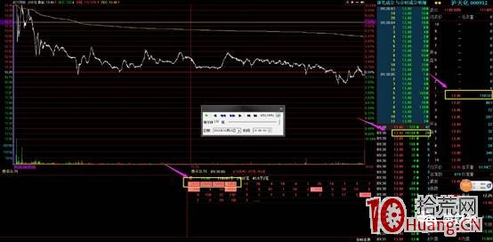 強勢股首陰戰法,如何提高參與首陰博弈的成功率(圖解) 強勢股首陰戰法,如何提高參與首陰博弈的成功率(圖解),拾荒網
