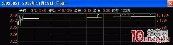 三板爆量次日開盤低吸戰法（圖解）,拾荒網