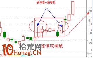 漲停板打板戰法研究圖解(十二):漲停雙響炮 漲停板打板戰法研究圖解(十二):漲停雙響炮,拾荒網