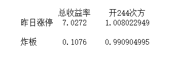 漲停打板是條不歸路,高風險高收益,想提高成功率規避炸板你要這樣做!(圖解) 漲停打板是條不歸路,高風險高收益,想提高成功率規避炸板你要這樣做!(圖解),拾荒網