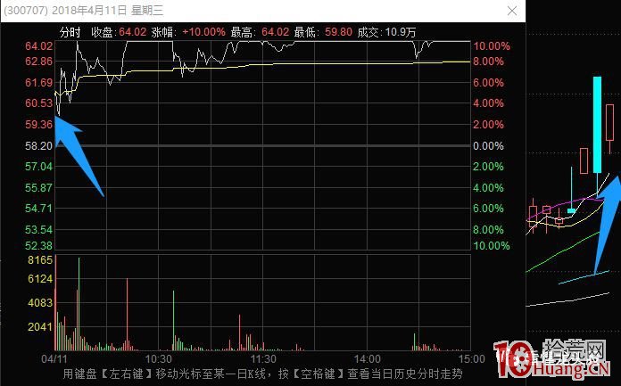 《龍頭股情緒周期教程》全集 第9講：題材情緒周期反包階段（低吸、反包板）,拾荒網