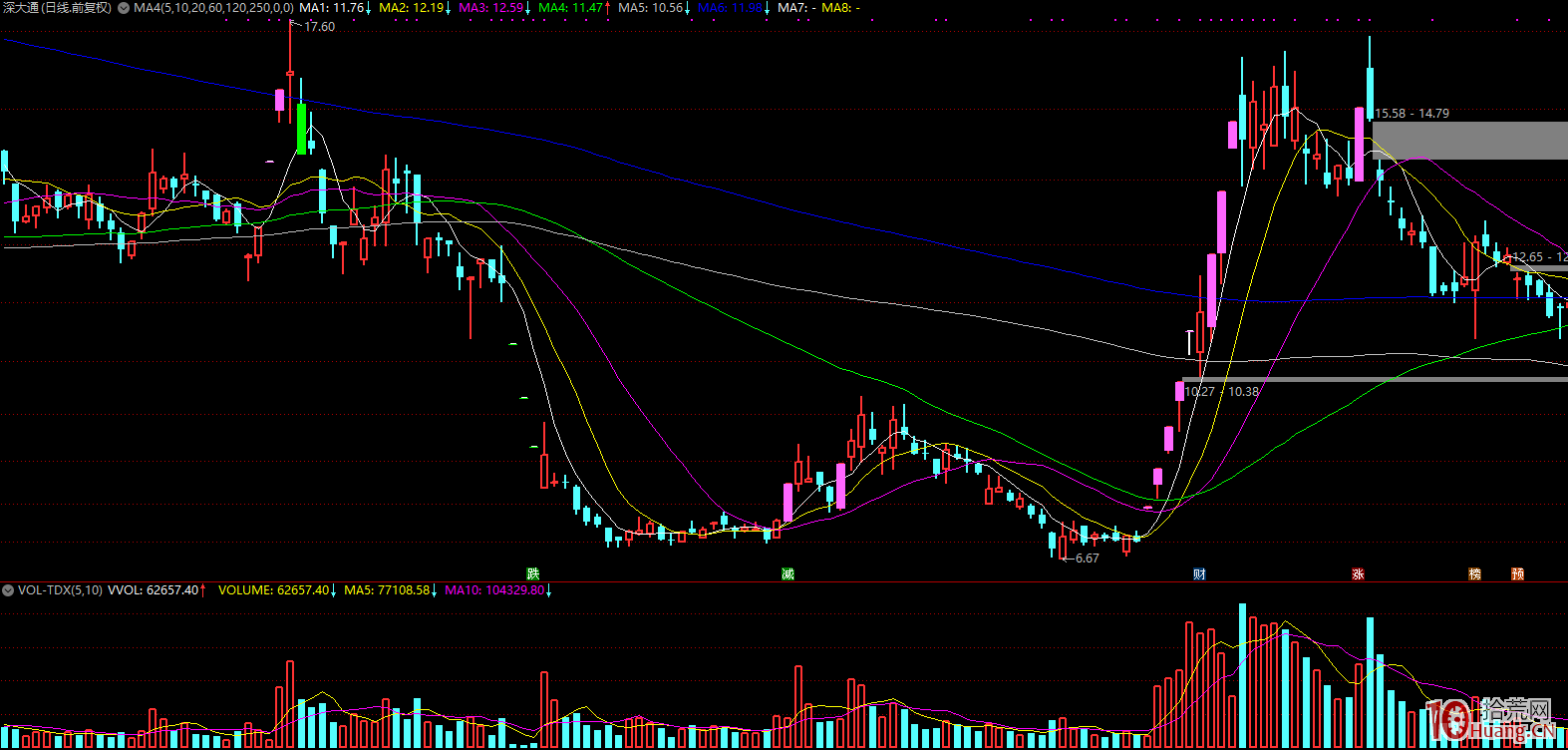 三大主力來源與操盤手法（二）：遊資合力，莊遊股,拾荒網