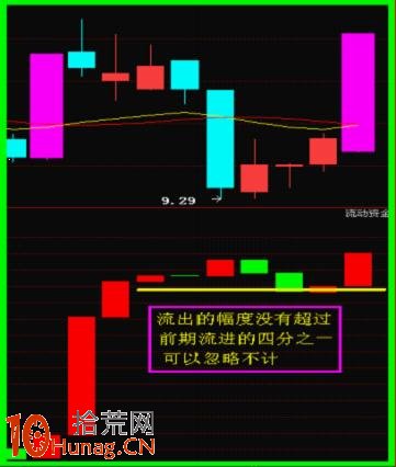 狙擊漲停板打開的最好方法:漲停復制法詳解 狙擊漲停板打開的最好方法:漲停復制法詳解,拾荒網